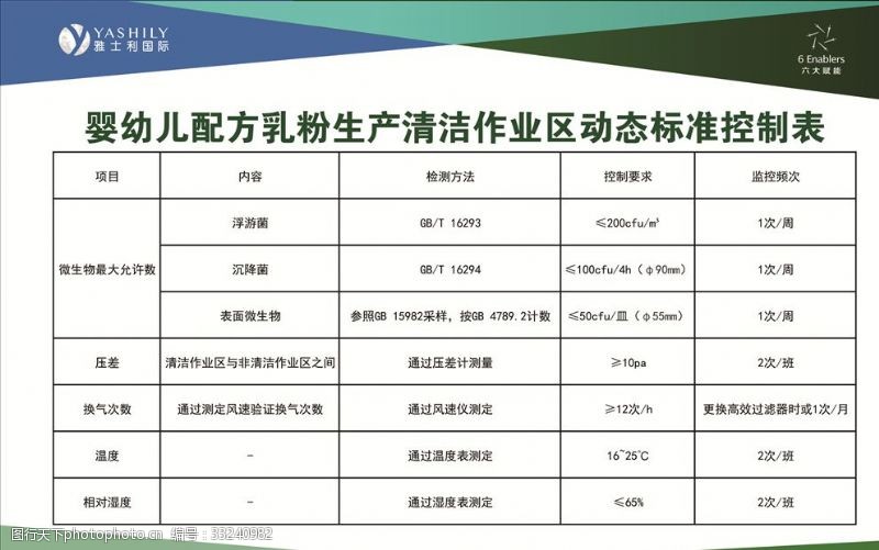 守护生命最初的营养 婴幼儿配方乳粉作业区的精工之道