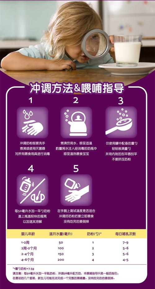 新西兰进口至初a2婴幼儿配方乳粉1段0